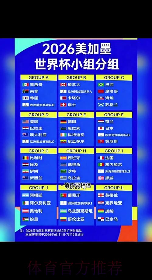 2026世界杯预测：热门球队胜率解析