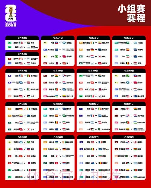 2026世界杯预测：热门球队胜率解析