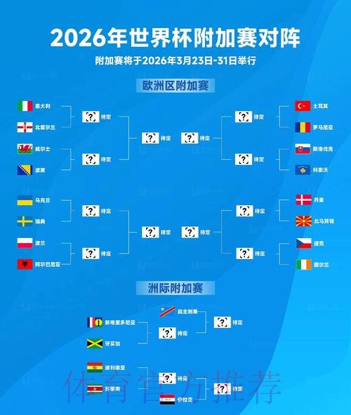 2026世界杯预测：热门球队胜率解析