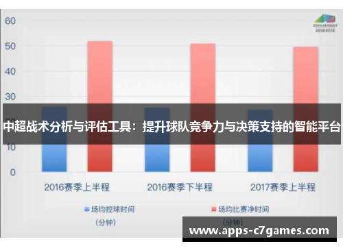 中超战术分析与评估工具：提升球队竞争力与决策支持的智能平台