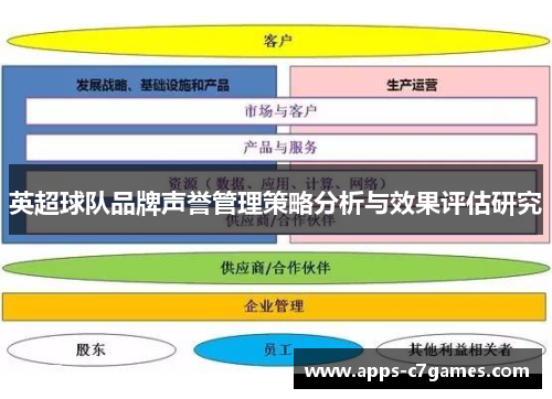 英超球队品牌声誉管理策略分析与效果评估研究