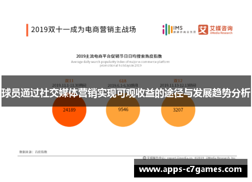 球员通过社交媒体营销实现可观收益的途径与发展趋势分析