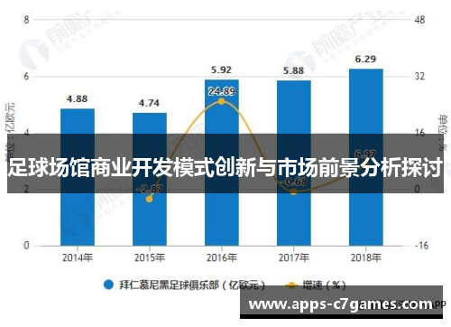 足球场馆商业开发模式创新与市场前景分析探讨