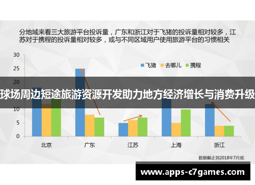 球场周边短途旅游资源开发助力地方经济增长与消费升级