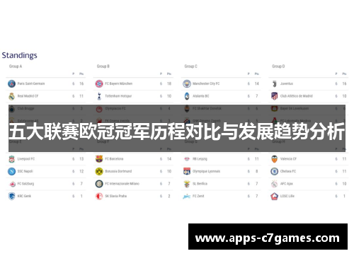 五大联赛欧冠冠军历程对比与发展趋势分析