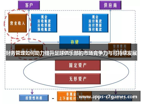 财务管理如何助力提升足球俱乐部的市场竞争力与可持续发展