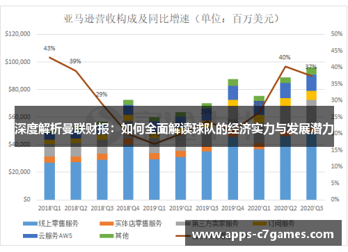 深度解析曼联财报：如何全面解读球队的经济实力与发展潜力