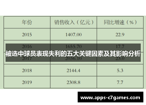被选中球员表现失利的五大关键因素及其影响分析