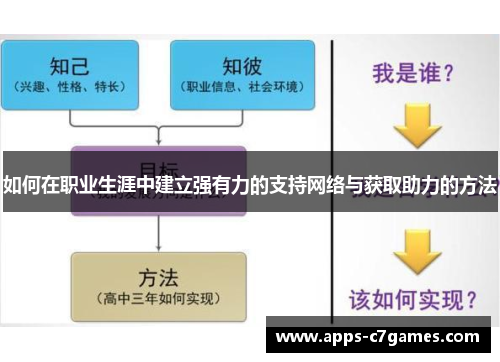 如何在职业生涯中建立强有力的支持网络与获取助力的方法