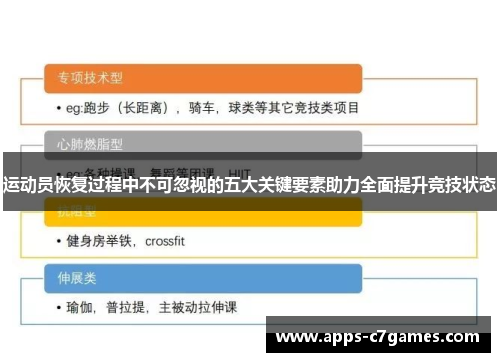 运动员恢复过程中不可忽视的五大关键要素助力全面提升竞技状态