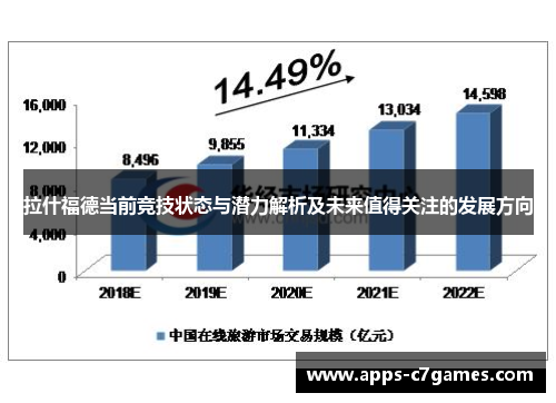 拉什福德当前竞技状态与潜力解析及未来值得关注的发展方向