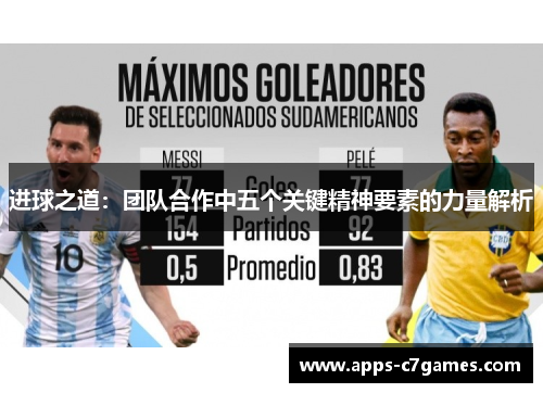 进球之道:团队合作中五个关键精神要素的力量解析 进球之道:团队合作中五个关键精神要素的力量解析