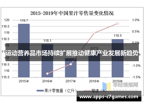 运动营养品市场持续扩展推动健康产业发展新趋势