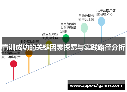青训成功的关键因素探索与实践路径分析