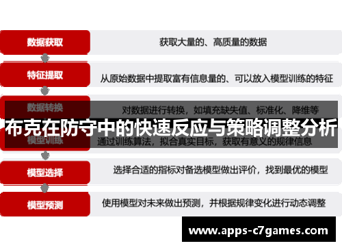 布克在防守中的快速反应与策略调整分析